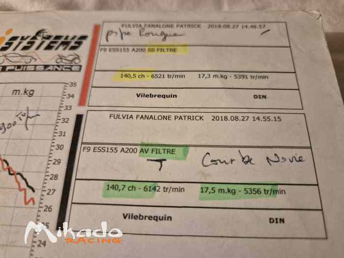 Lancia fulvia fanalone 1