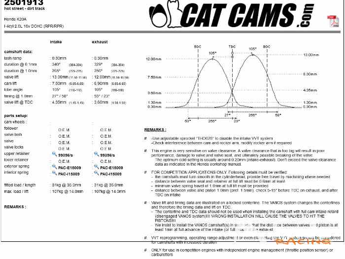aac catcams honda k20 1