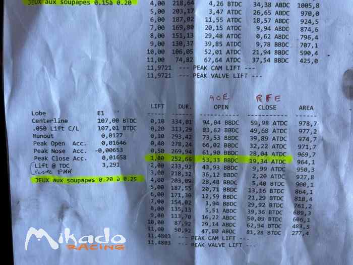 Arbre à cames clio gra 2