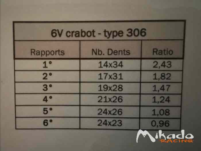Boîte 6 crabot be Transconcept 4