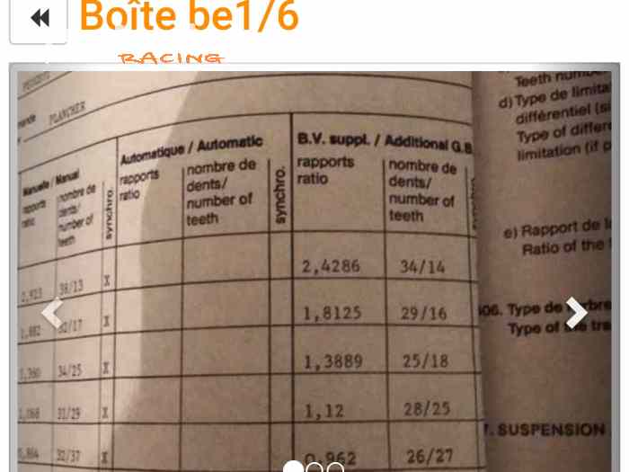 Pignonnerie BE 1/6 pts