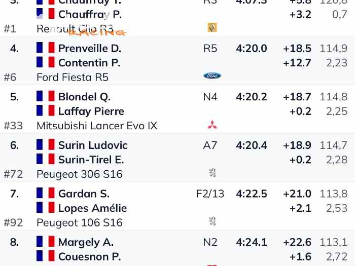 Saxo Top N2 - Crabots - Matter Evo 2