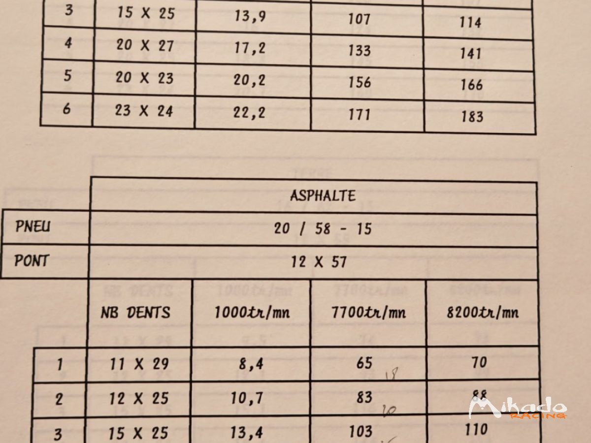 BE3/6 PTS SMAN 309 GRA 306 205 – photo 3 sur 6