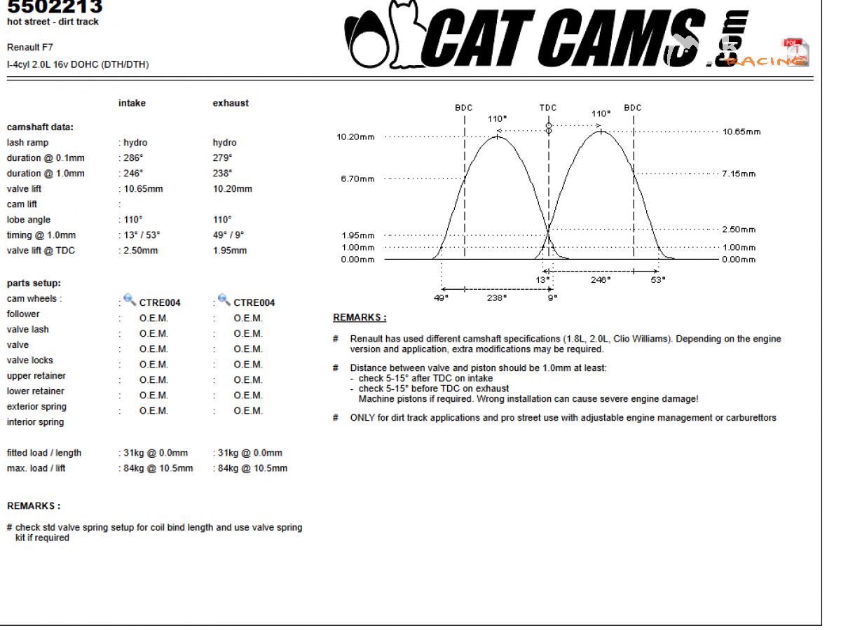 Cammes groupe N Renault Clio Williams Cat cams – photo 6 sur 6