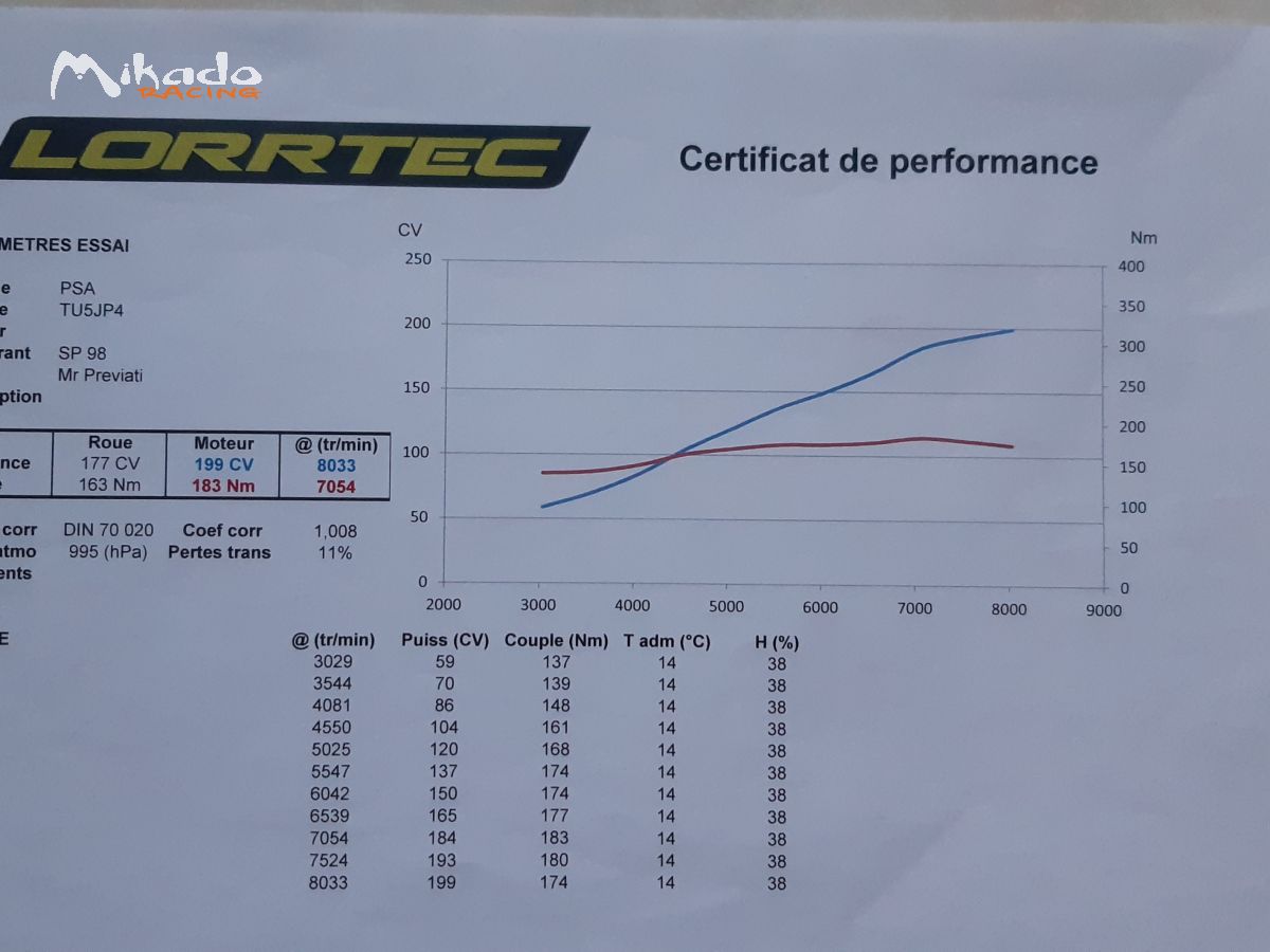 Saxo F2000 13 sans boite /à remonter – photo 6 sur 6